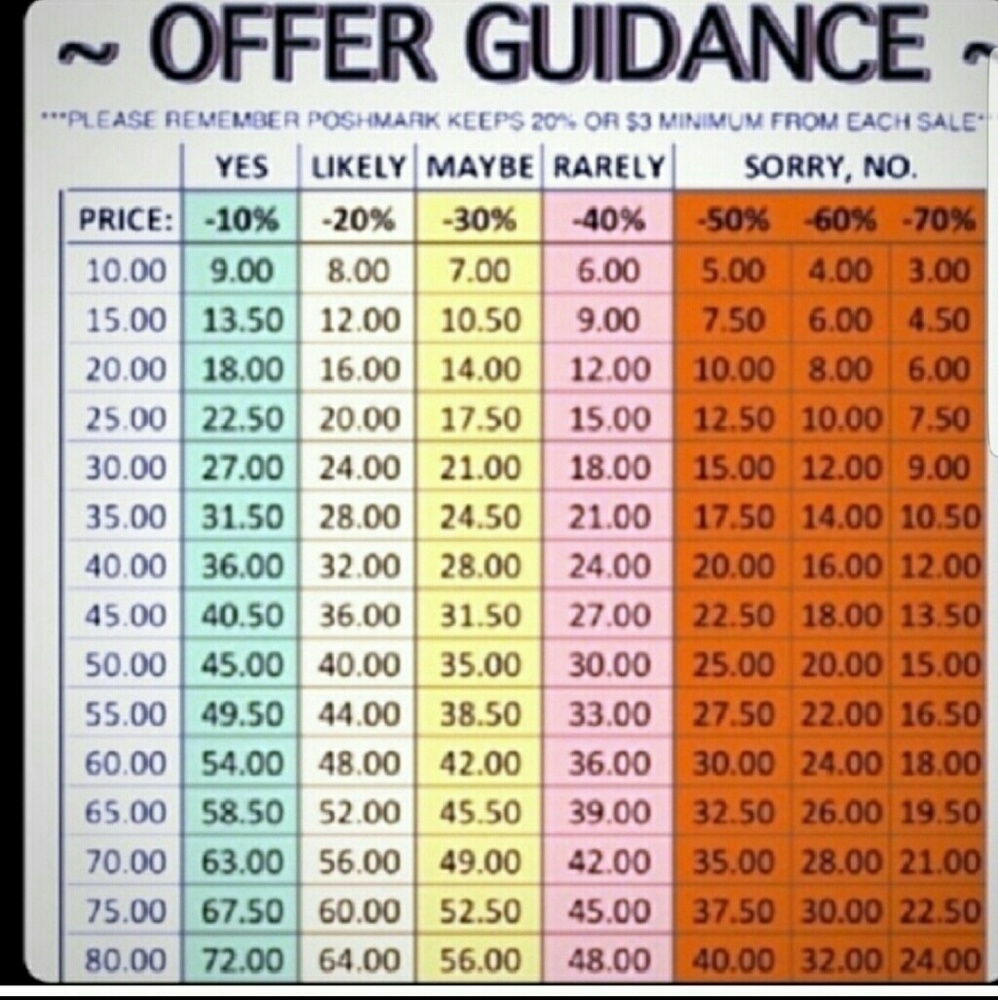 Offer Guide - Picture 2 of 2